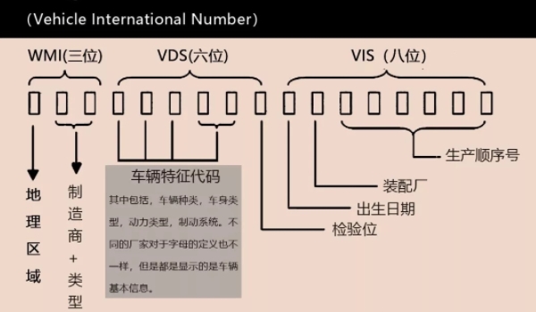 卡羅拉鋼印的車(chē)架號(hào)在哪 車(chē)架號(hào)在副駕駛座椅下/發(fā)動(dòng)機(jī)銘牌上