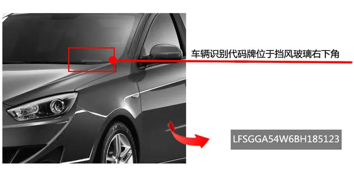 汽車(chē)vin碼第十位是什么意思