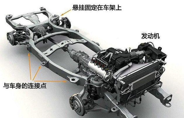 汽車大梁在哪個(gè)位置
