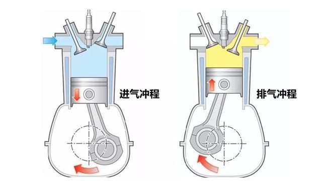 發動機活塞運動是怎么做的