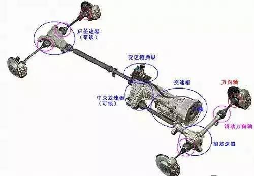 傳動軸壞了還能繼續開嗎