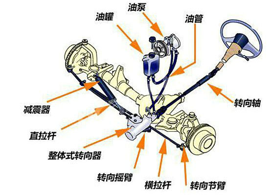 汽車轉向系統故障原因有哪些