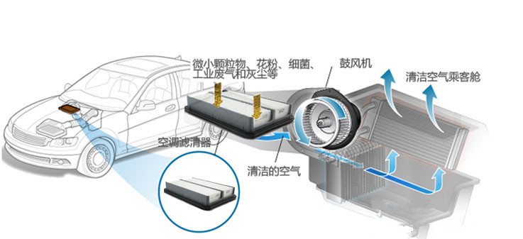 汽車視液鏡安裝在哪里