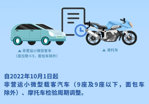 年檢新規2022年車輛年檢時間規定