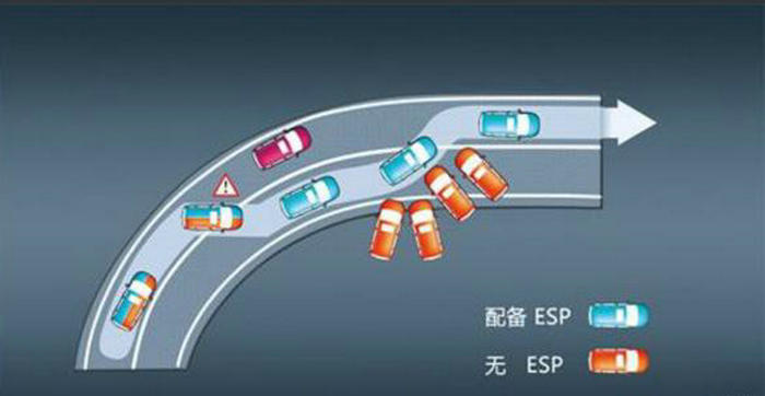 剎車輔助牽引力控制車身穩定有用嗎