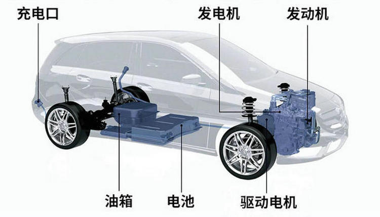 增程式汽車的優缺點有哪些