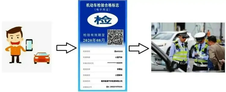 免檢車申請(qǐng)檢驗(yàn)標(biāo)志在哪里申請(qǐng)