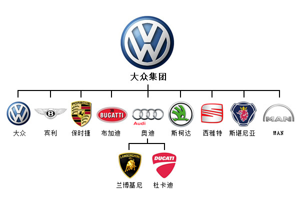大眾旗下子品牌竟然這么強大！這些圖告訴你！吉利集團也不簡單！