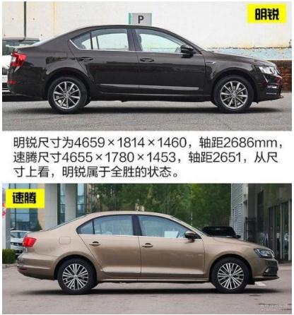 明銳和速騰那個好，外觀配置同步進(jìn)行（速騰勝出）
