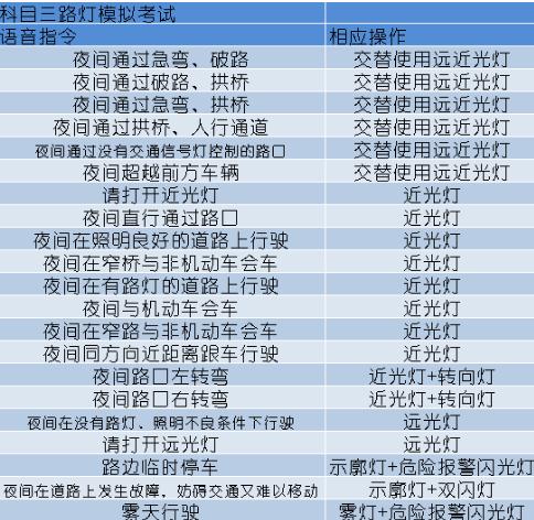 科目三燈光考試口訣表，妨礙交通又難移(示寬燈、危險報警燈）