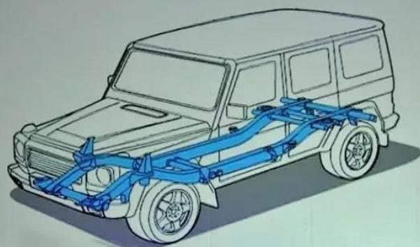 車體結(jié)構(gòu)，分為非承載式和承載式（區(qū)別比較明顯）