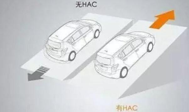 上坡輔助，新手不溜車（愛上爬坡路）