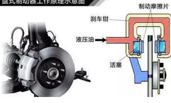 剎車優先，提高安全駕駛性（縮短安全制動時間）