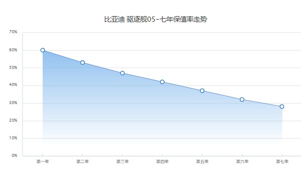 比亞迪驅逐艦05落地價明細 驅逐艦05僅11萬一臺(落地12萬)
