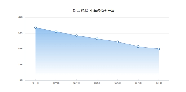別克凱越二手車價(jià)，2011款二手車最低成交家1.78萬(wàn)