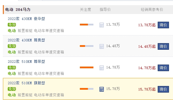 比亞迪元plus新能源2022款價(jià)格 新款車型起步價(jià)格13.78萬(wàn)元
