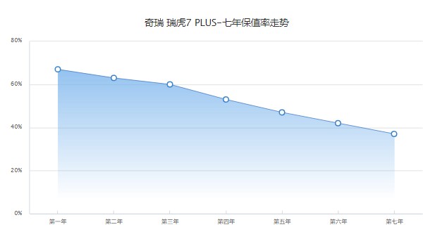 2023款瑞虎7plus價格及圖片 2023款瑞虎7plus售價9萬(分期首付2萬)