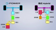增程式混動技術是什么，增加一個內燃機給電池充電增加續航