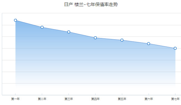 樓蘭二手車報價及圖片 二手樓蘭售價10萬(表顯里程6.11萬公里)