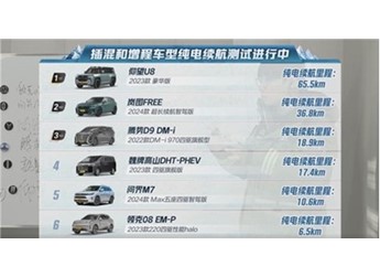 懂車帝冬測麋鹿測試成績公布，領(lǐng)克08和問界M7沒通過