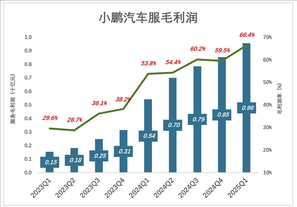 小鵬盡力了