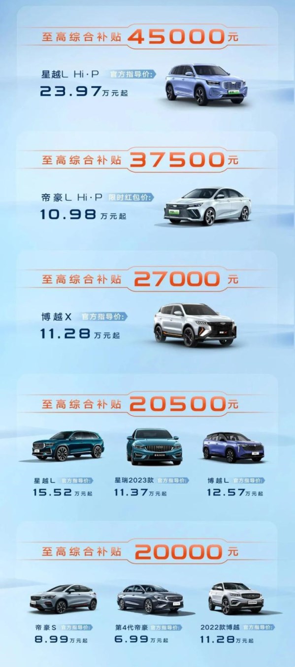 綜合補貼至高4.5萬！吉利推出全國官方補貼 涉及眾多車型