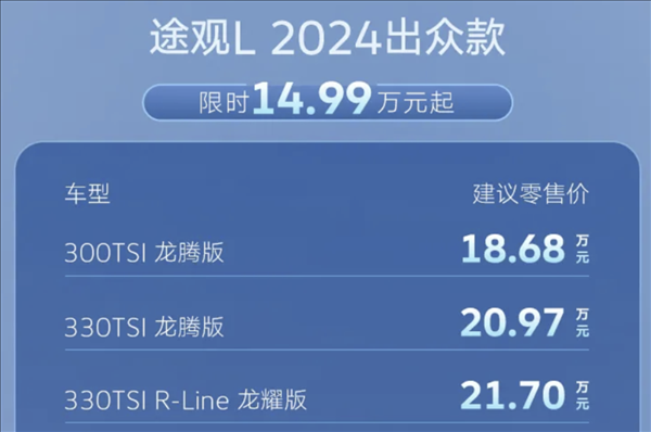家族全新入門產品！2024款途觀L出眾款上市：售14.99萬元