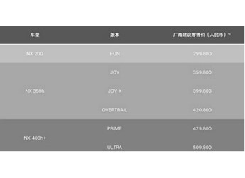 新款雷克薩斯NX正式上市 售價為29.98-50.98萬 封面圖