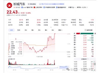 長城山海炮Hi4-T 新聞封面圖