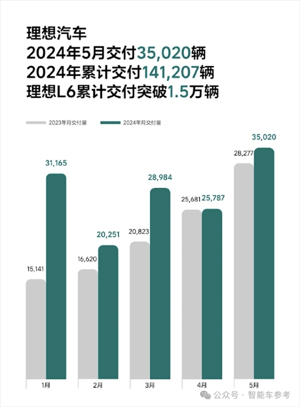 比亞迪1天1萬輛！埃安重回巔峰 鴻蒙智行沒打過理想