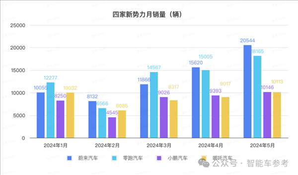 比亞迪1天1萬輛！埃安重回巔峰 鴻蒙智行沒打過理想
