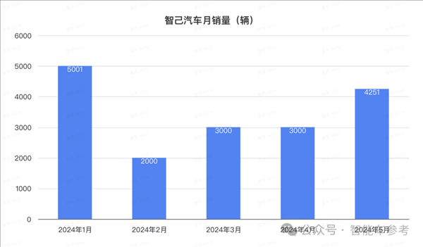 比亞迪1天1萬輛！埃安重回巔峰 鴻蒙智行沒打過理想