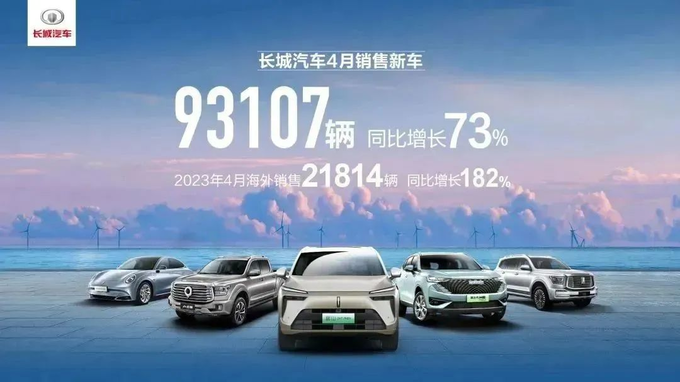 森林生態體系助力長城汽車迎來強勢反彈-圖1