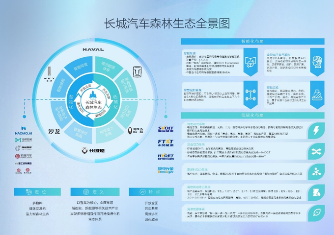 森林生態體系助力長城汽車迎來強勢反彈-圖2