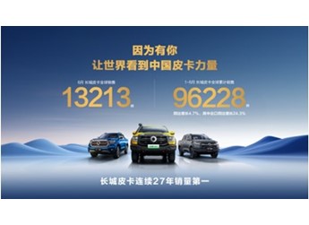 長城皮卡上半年海外銷售突破3萬輛 同比大增24.3% 中國皮卡品牌出口領(lǐng)先 封面圖