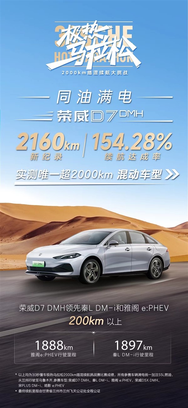 同臺競技比亞迪秦L、本田雅閣PHEV：榮威D7 DMH續(xù)航2160km奪第一