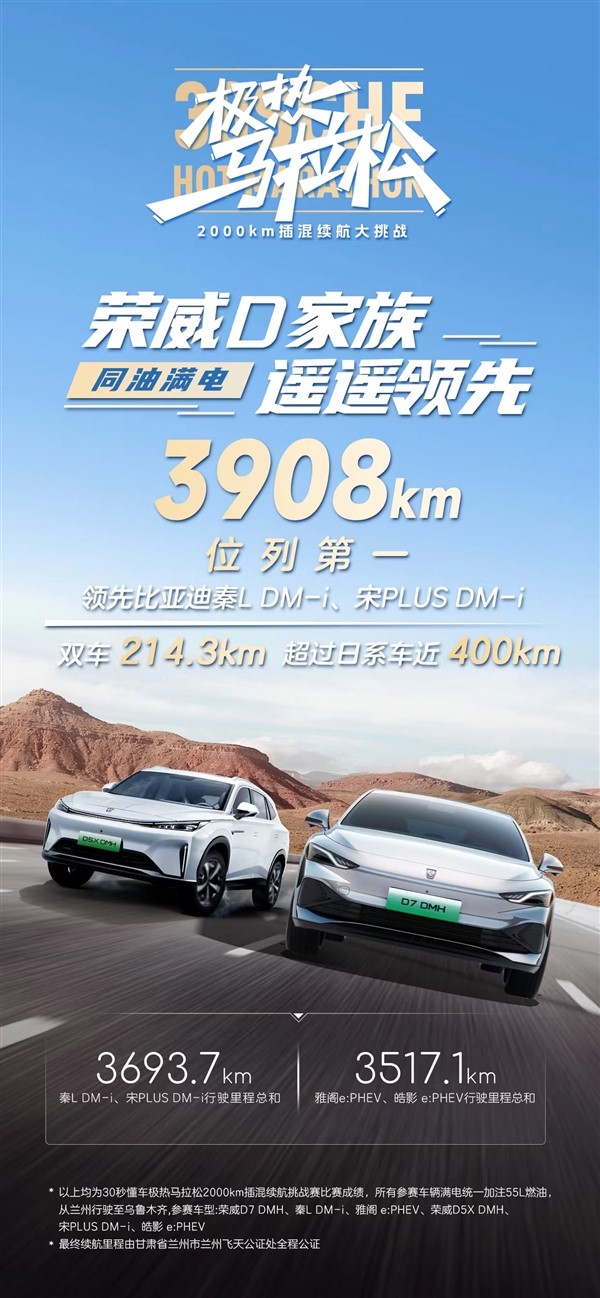 同臺競技比亞迪秦L、本田雅閣PHEV：榮威D7 DMH續(xù)航2160km奪第一