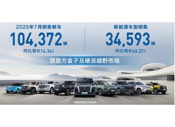 高質量經營再進階 長城汽車7月銷售新車10.44萬輛 同比增長14.34% 封面圖