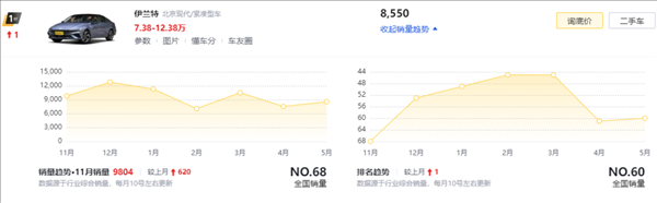 卡羅拉也來(lái)798：老舊燃油車香起來(lái)了嗎？