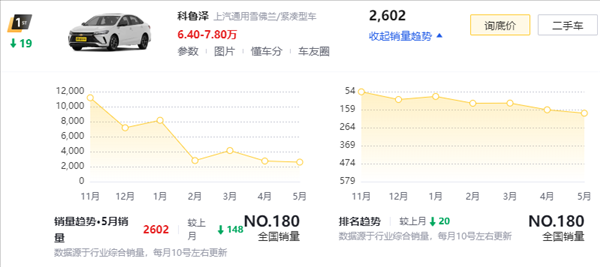 卡羅拉也來(lái)798：老舊燃油車香起來(lái)了嗎？