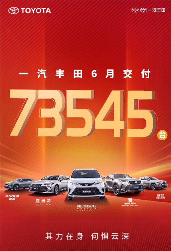 卡羅拉降至7.98萬！一汽豐田6月交付新車73545輛 你下手了沒