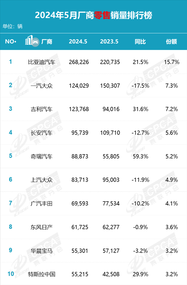 卡羅拉降至7.98萬！一汽豐田6月交付新車73545輛 你下手了沒
