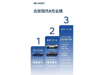 皮實耐用空間大，全新ix35助力北京現代回暖 封面圖