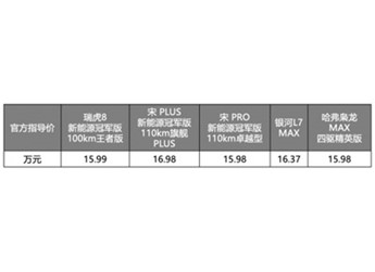 奇瑞瑞虎8 新聞封面圖