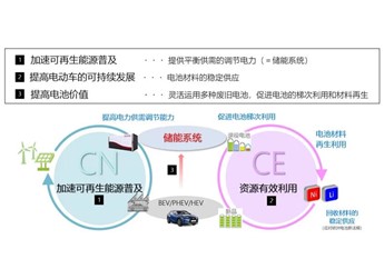 技術與戰(zhàn)略并行，豐田駛向汽車新時代 封面圖